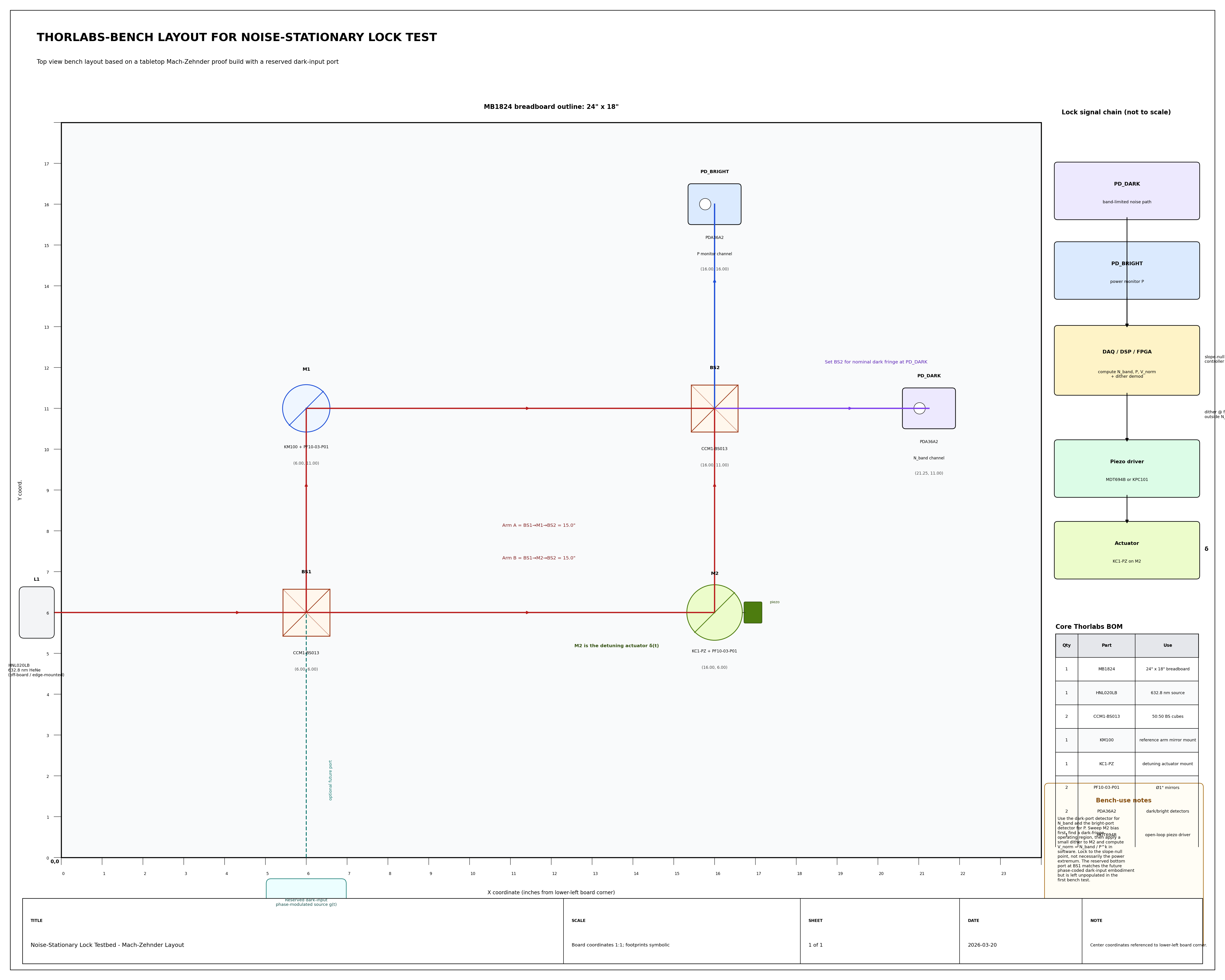 CAD layout of a Mach-Zehnder interferometer built from Thorlabs components on an optical breadboard